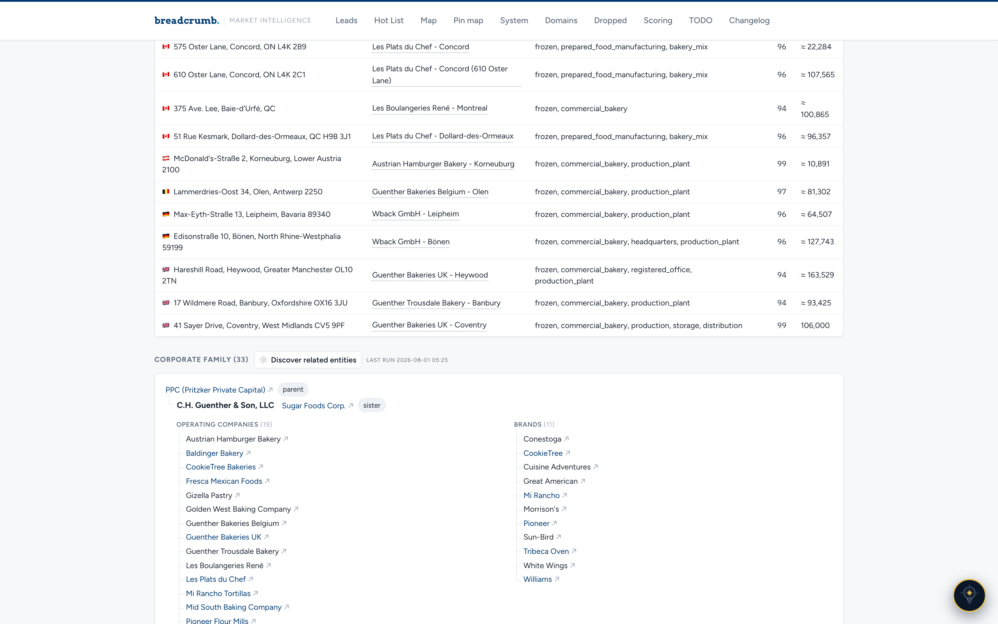 Breadcrumb platform showing an international facilities table with per-plant fit scores and estimated square footage across Canada, Austria, Belgium, Germany, and the UK, above a 33-entity corporate family tree with parent company, sister company, nineteen operating companies, and eleven brands.