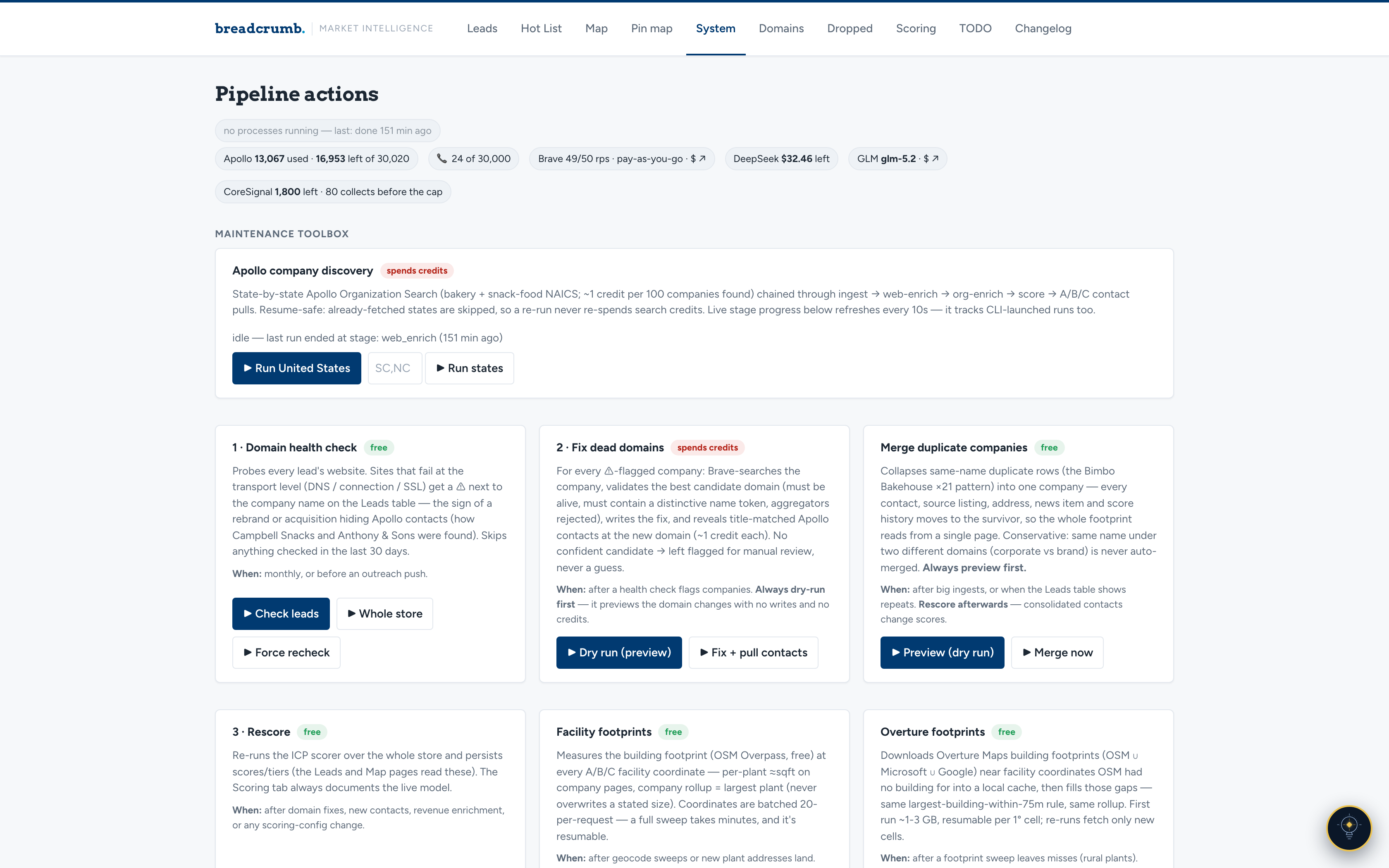 Breadcrumb pipeline actions page showing one-click background jobs for discovery, domain health checks, dead-domain repair, duplicate merging, re-scoring, and facility footprint measurement, with live API budget meters.