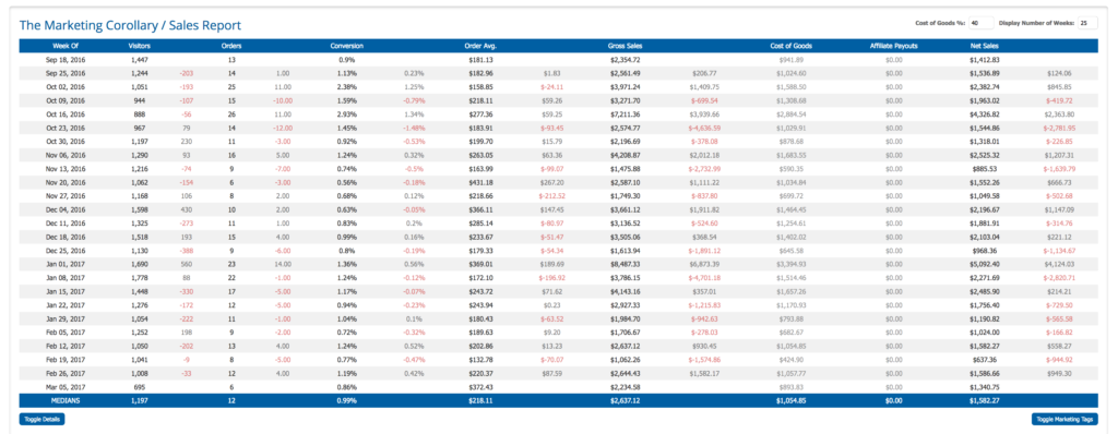 Custom Marketing Report Screenshot